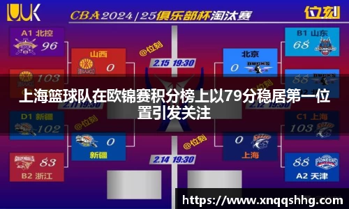 上海篮球队在欧锦赛积分榜上以79分稳居第一位置引发关注