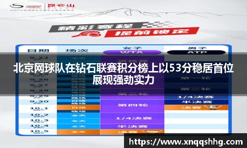 北京网球队在钻石联赛积分榜上以53分稳居首位展现强劲实力