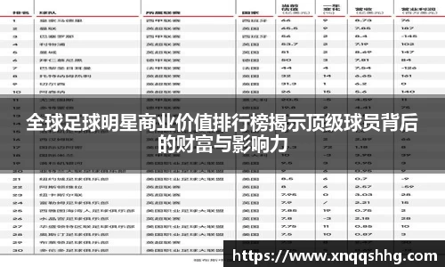 全球足球明星商业价值排行榜揭示顶级球员背后的财富与影响力