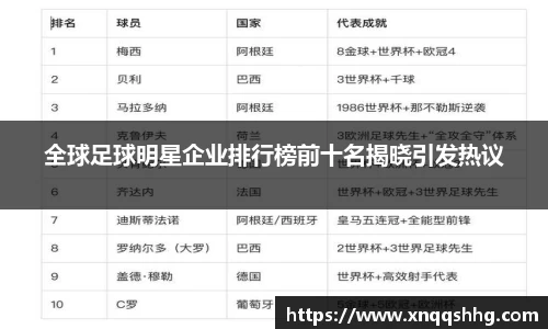 全球足球明星企业排行榜前十名揭晓引发热议